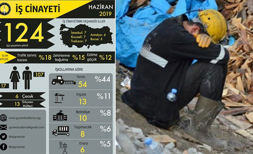 Haziran ayı iş cinayetleri raporu: En az 124 işçi hayatını kaybetti