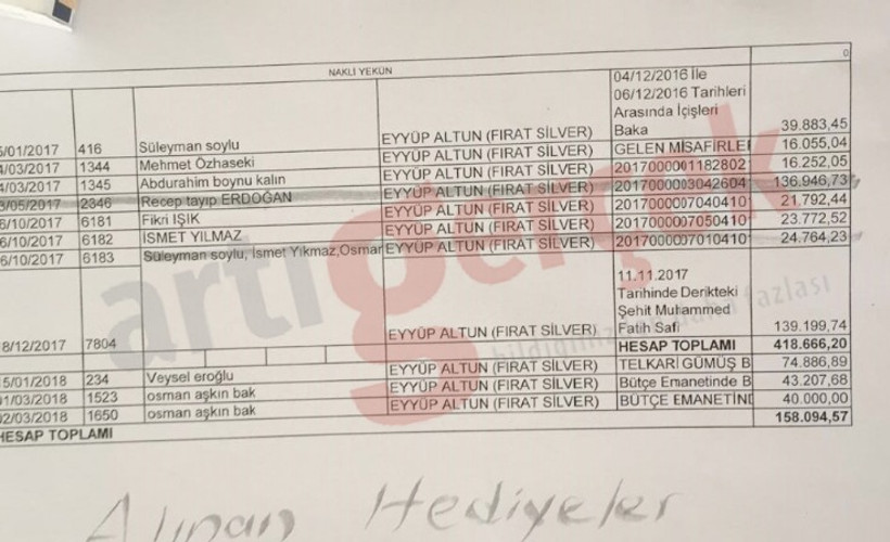 Erdoğan, Soylu, Özhaseki: Hükümetin kayyımlardan aldığı 'hediyeler'in belgesi ortaya çıktı
