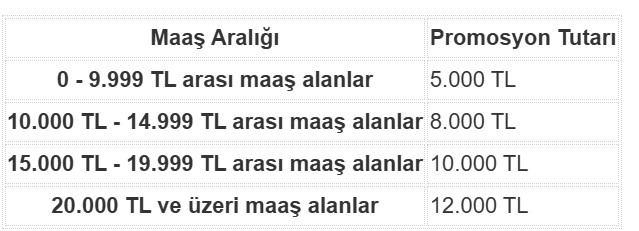 Kasım ayına özel yeni promosyon! İş Bankası rakamları güncelledi - Resim : 3